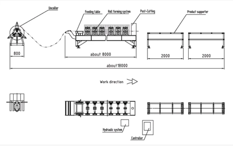 Working Flow of Downspout Roll Forming Machine Working Flow of Downspout Roll Forming Machine